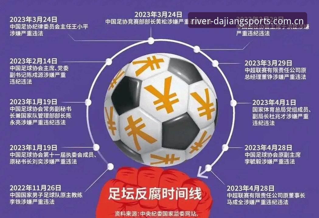中国足协第三批禁足名单深度解析：从足球反腐看体育生态重建